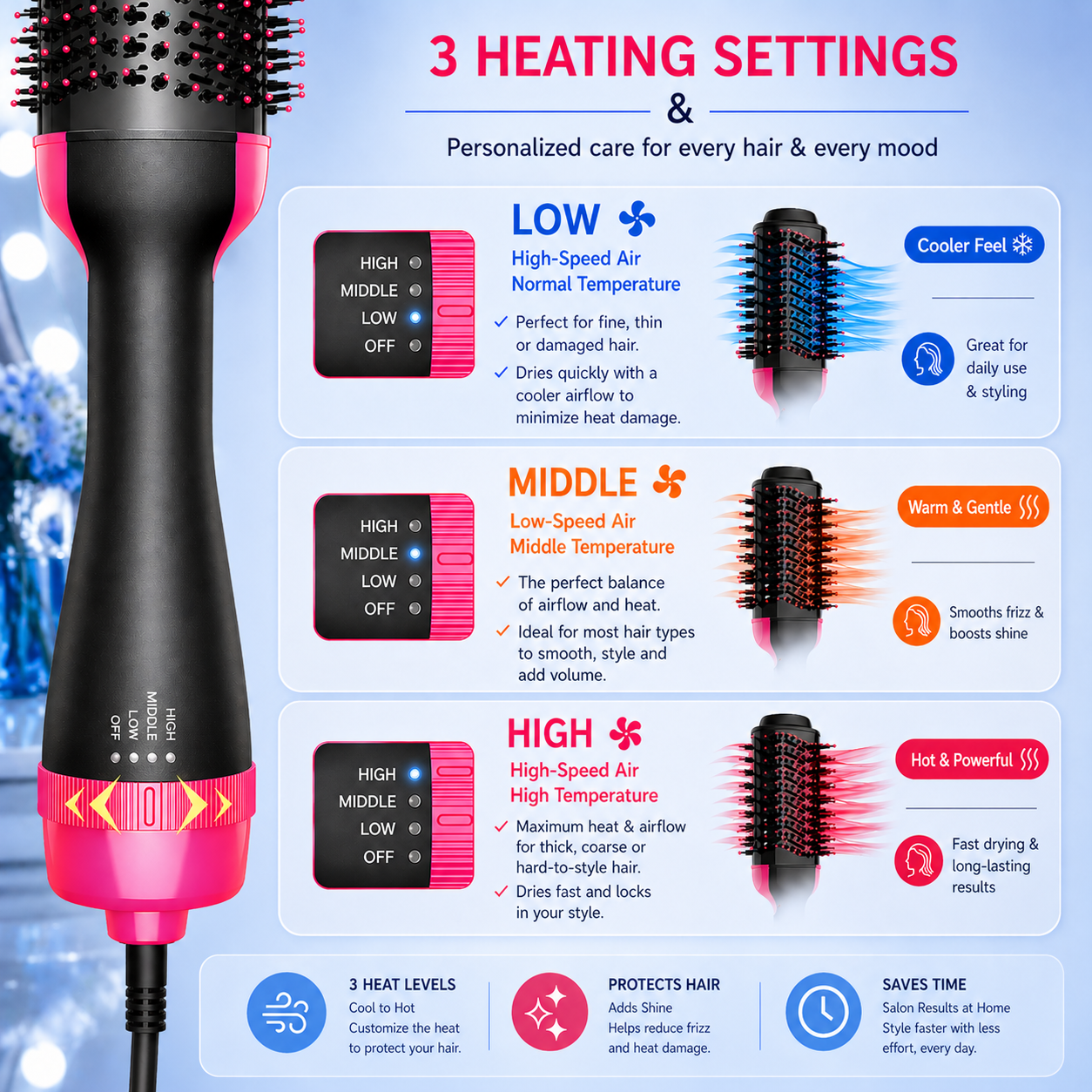 3-in-1 Hair Dryer Brush – Salon-Style Hair in Minutes at Home
